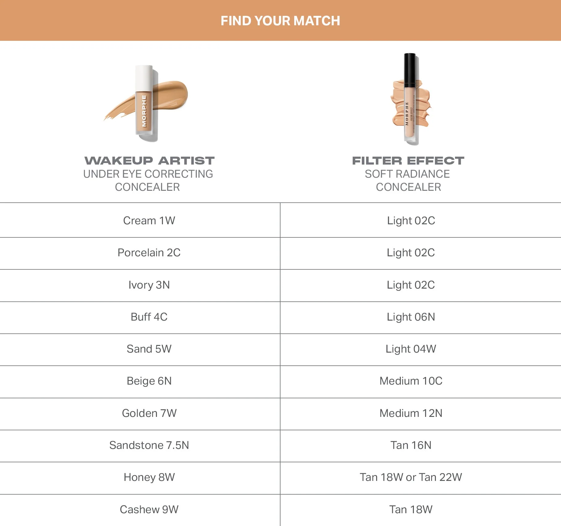 Wakeup Artist Under Eye Correcting Concealer - Image 10
