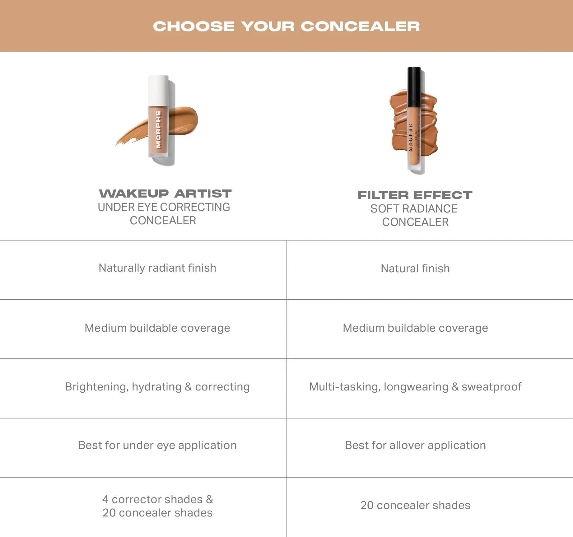 Wakeup Artist Under Eye Correcting Concealer - Image 8